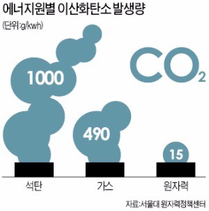 "한국, 성급한 탈원전 안된다"…세계 환경전문가들, 문 대통령에  공개 서한