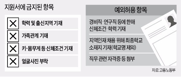 공공기관 지원서에 학력·출신·사진 칸 사라진다