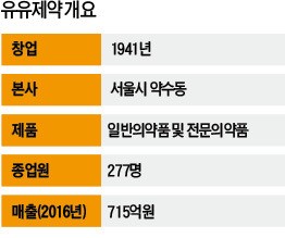 [K바이오 프론티어] '젊어진' 유유제약…개량신약·빅데이터 마케팅으로 '날갯짓'