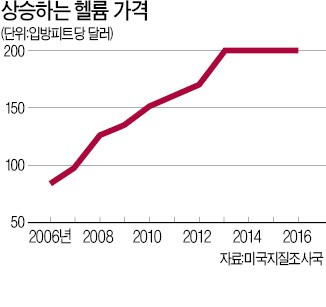 중동·카타르 단교에 연일 긴장하는 반도체 업계 왜?