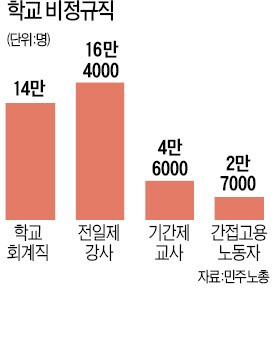 "정규 교육공무직 만들어야" vs "알음알음 들어와 공무원 하겠다고?"