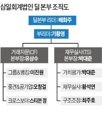 삼일회계법인 김영식 회장의 '승부수'