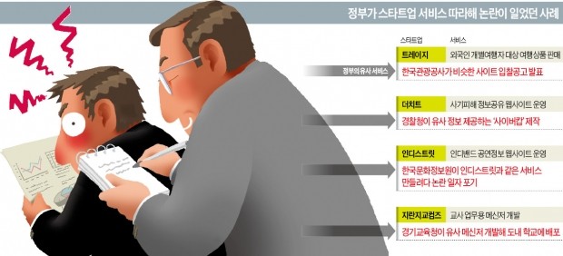 도 넘은 정부의 '스타트업 사업 베끼기'