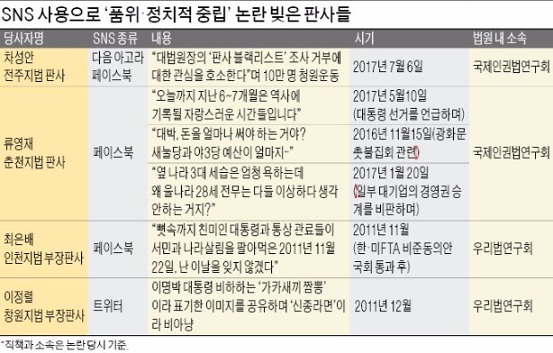 현직 판사가 '법원 블랙리스트'까지 공개 청원