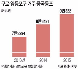 중국 동포 '웨딩 특수'…대림·가리봉동 예약 꽉 찼다