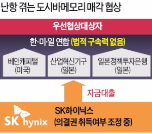 일본, SK하이닉스 견제 노골화…도시바 매각 협상 난항