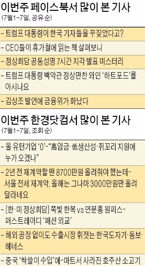 [클릭! 한경] '기자 꾸짖은 트럼프…해프닝' 관심