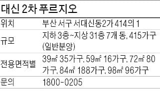 [분양 현장 포커스] 대신 2차 푸르지오, 단지 100m 앞에 부산 1호선 서대신역