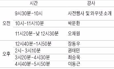 "뛰는 IT주에 올라타라…전기차·신재생에너지도 주목"