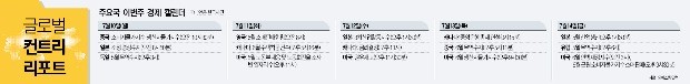 [글로벌 리포트] '탈원전의 그늘'…독일, 신재생 에너지 키우려 연 30조원 소비자에 부담