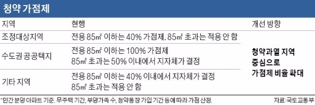 "새 집 갈아타려는 수요자, 중대형 노려라"