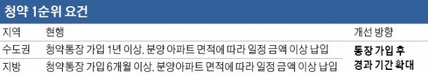 "새 집 갈아타려는 수요자, 중대형 노려라"