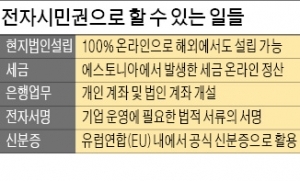 외국인도 손쉽게 창업 전자시민권 받아보니…온라인으로 신청하자 12일 뒤 발급