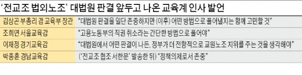 기약 없는 '전교조 법외노조' 판결…사법부 압박하는 행정부