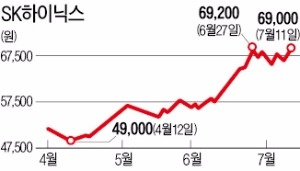 다시 뛰는 코스피…또 사상 최고