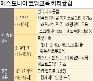 중학교 정규과목에 '창업'…아이템 발굴·투자유치까지 배운다