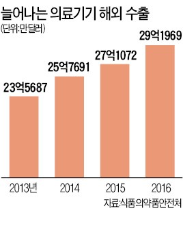 해외 의사 교육 투자하는 의료기기 업체들