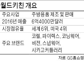 GS홈쇼핑, 식기 브랜드 '코렐' 지분 투자…아시아 주방용품 공략