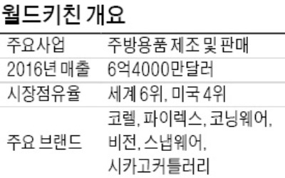 GS홈쇼핑, 식기 브랜드 '코렐' 지분 투자…아시아 주방용품 공략