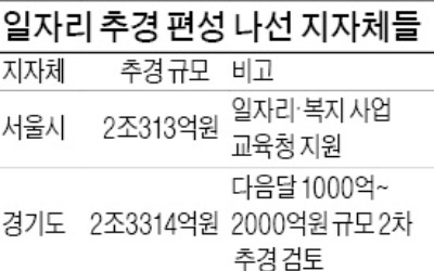 정부 '일자리 추경' 답보인데…지자체들 너도나도 추경 가세