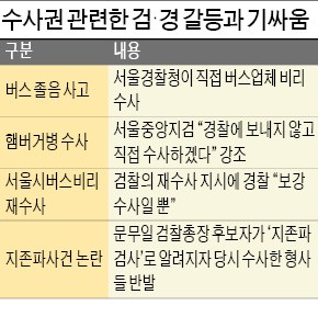 검·경, '햄버거병' '버스 졸음 사고' 서로 수사하겠다고 나선 까닭