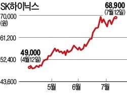 [休테크] 매수하고 휴가 가도 될 종목