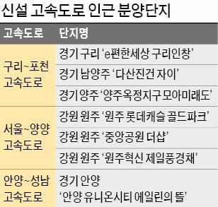 [休테크] 길 따라 열리는 '부동산 투자의 길'…신설 고속도로 인근지역 둘러볼까