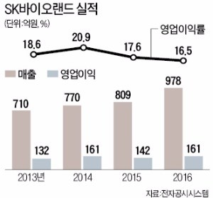 로레알 화장품부터 헛개나무 음료까지 우리 천연원료 씁니다