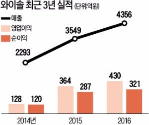 삼성 임원 출신 와이솔 김지호 대표, 창업 9년 만에 450억 '돈방석'