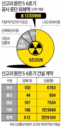 원전 관련 중소기업 대표들이 13일 경북 경주 한국수력원자력 본사 앞에서 신고리 5·6호기 공사 중단에 반발하는 항의 시위를 하고 있다.  김일규  기자  ♣♣black0419@hankyung.com 