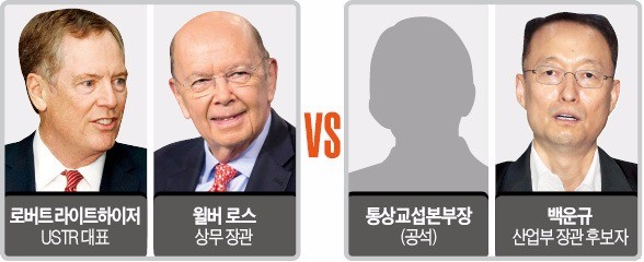 미국 서두르는데…협상 대표조차 못정한 한국