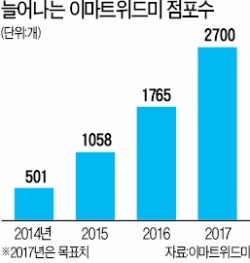 "이마트 성공 DNA 심는다" 정용진 이번엔 '편의점 승부'