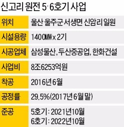 3개월 중단 피해만 1000억…시공사들 "보상 요구할 것"