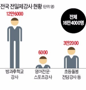 교대생도 가세…"초등학교 강사 정규직화 반대"