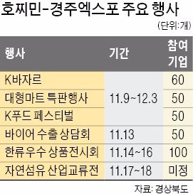 '호찌민-경주엑스포 성공 개최' 머리 맞대다