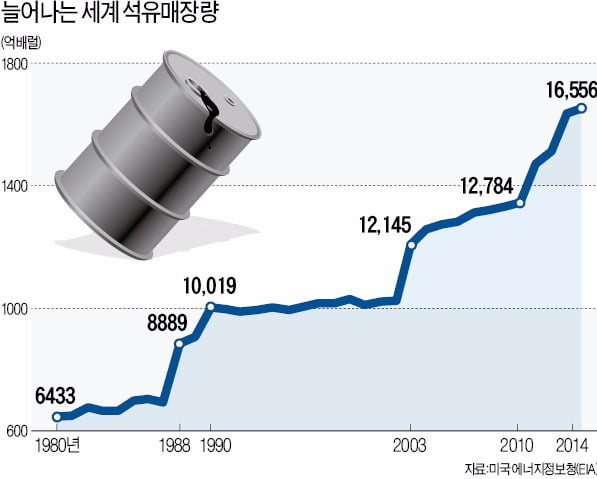이 그래프는 한국경제신문 논설위원실이 발행한 ‘비타민’ 53호(2015년 5월 7일 발행)에 실렸다. 