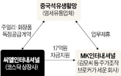 "중국과 독점 계약" 가짜 '펄' 만들어 80억대 부당이득 챙긴 주가조작단