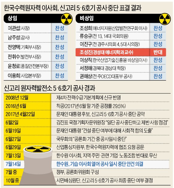 이사회 절반 "기습처리 안된다" 반발에도…"윗선 지시로 강행"