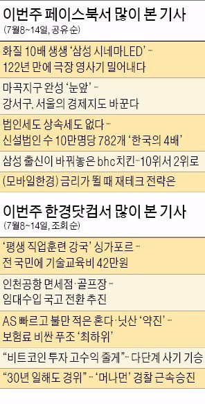 [클릭! 한경] 페이스북 달군 '에스토니아의 기적'…'마곡지구 상전벽해'에 댓글 쏟아져