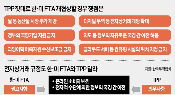 "미국, TPP 기준으로 개정 요구할 것…서비스·농산물이 핵심 타깃"