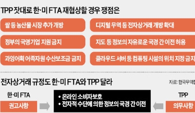 "미국, TPP 기준으로 개정 요구할 것…서비스·농산물이 핵심 타깃"