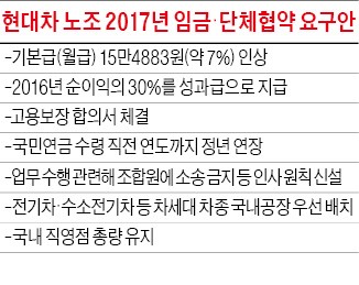 현대차 노조 6년 연속 '파업'