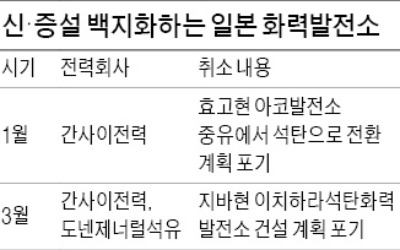 LNG 발전소 건설 취소하는 일본