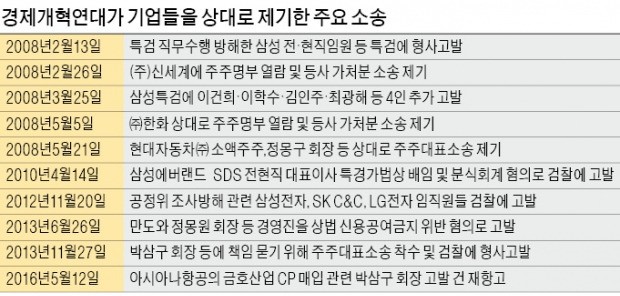 김상조 공정위원장 "삼성, 계열사 이사회 개최 전 합병·상장 정보 모두 알려줬다"