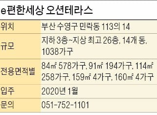 [분양 현장 포커스] e편한세상 오션테라스, 테라스서 광안리 해변 조망…1038가구