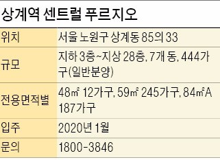 [분양 현장 포커스] 상계역 센트럴 푸르지오, 수락·불암산 자락…4호선 걸어서 5분