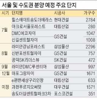 [Real Estate] 지하철·공원 걸어서 이용 가능한 단지 잡아라…'역세권+공세권' 아파트 흥행불패