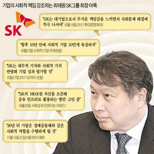 SK, 계열사 평가에 '사회적 기여도' 반영한다