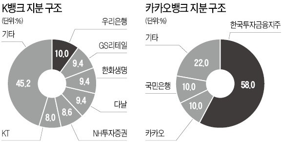 최종구 금융위원장 후보자 "인터넷 전문은행엔 은산분리 완화 필요"