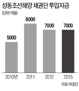 성동조선 운명 내달 결정